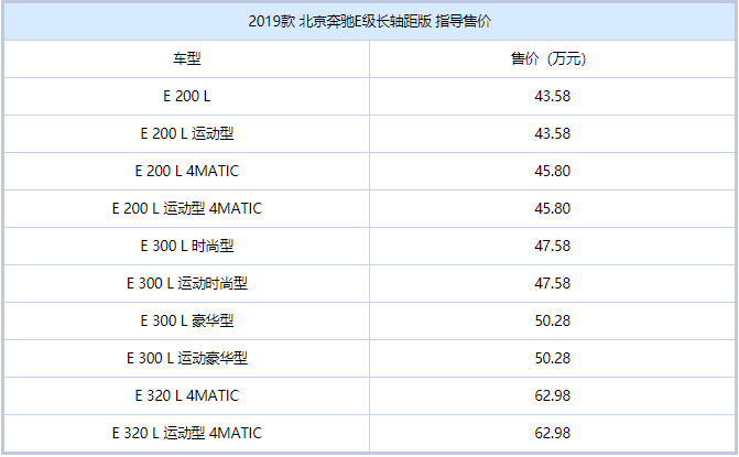 每日新车：什么变化都没有？2019款奔驰E级长轴距版上市