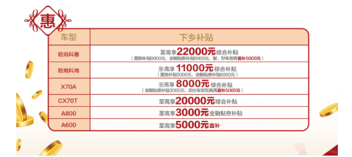 2019年汽车下乡车型有哪些?长安欧尚厂家开启补贴政策