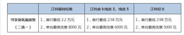2019年汽车下乡政策 江铃响应汽车下乡政策最高优惠多少?