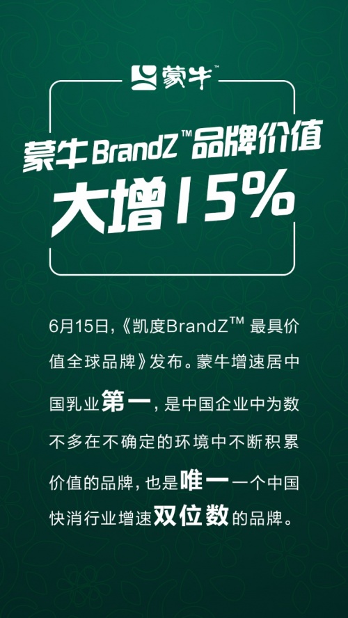 凯度品牌榜：蒙牛品牌价值提升15% 增速居中国乳业第一