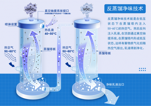 内墙漆哪个牌子好？水源净味1000系列让家居生活净无止净